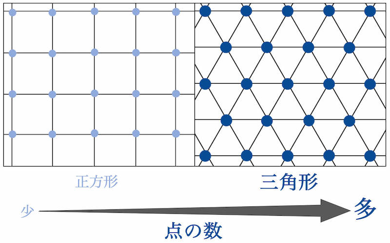 ヒツジのいらない枕